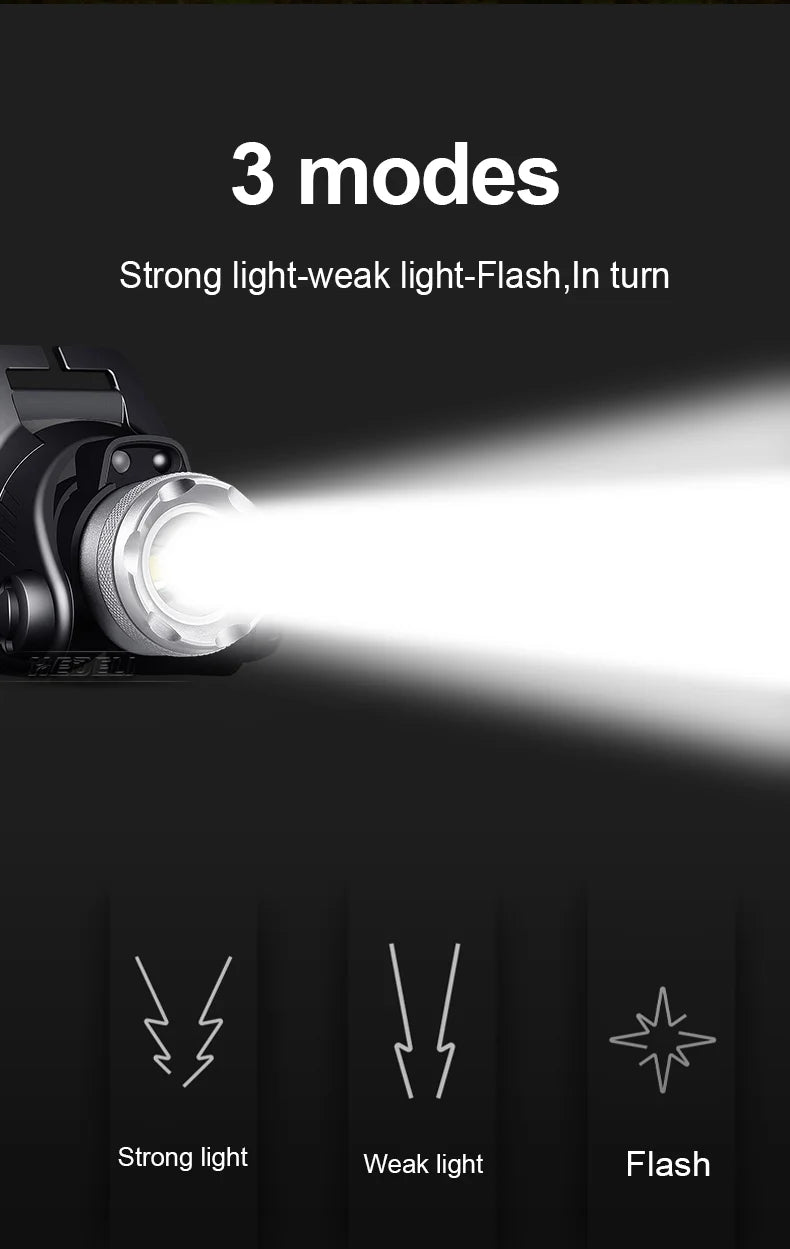 9000000LM 600W Ultra Powerful Headlamp Head Lantern Front Light 8000LM L2 Rechargeable Type C LED Head Flashlight For Fishing