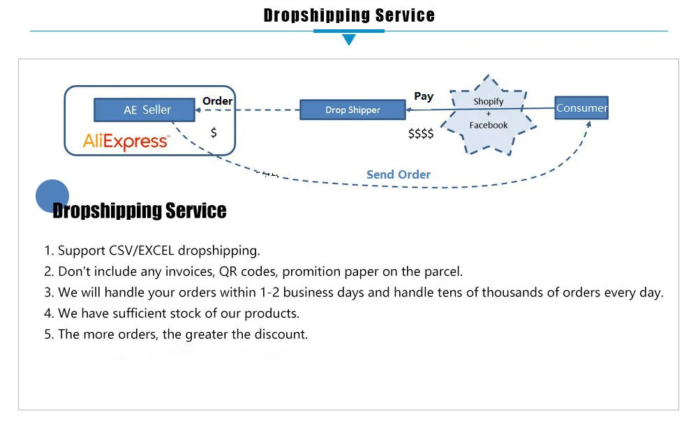 Survival kit set military outdoor travel mini camping tools aid kit emergency  survive Wristband whistle blanket knife
