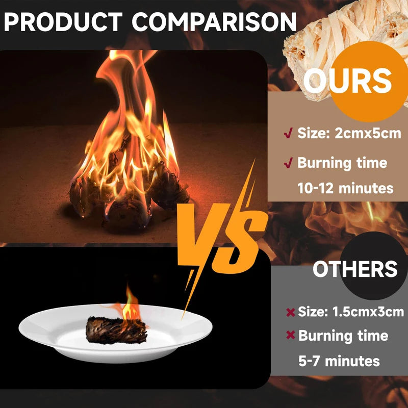 30/60pcs Fire Starters for Campfires,Grill,BBQ,Fireplace,Woodstove-Charcoal Starter - Waterproof,Natural Wood Fireplace Starters