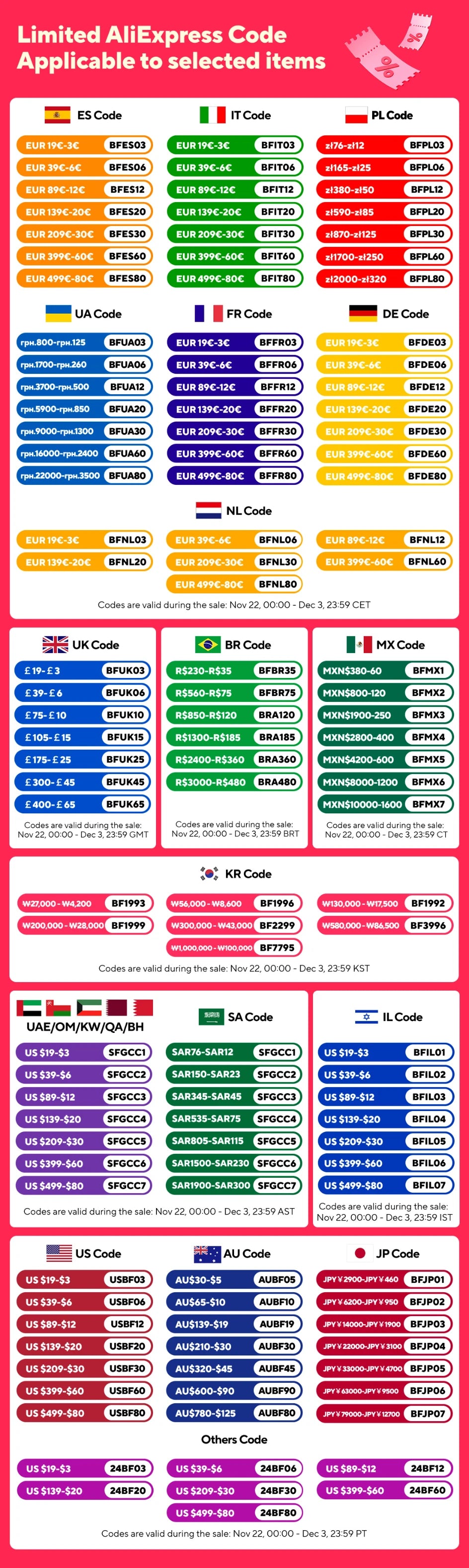 Outdoor Foldable Walking Stick Camping Portable Trekking Poles Adjustable Telescopic Alpenstock For Hiking Mountaineering