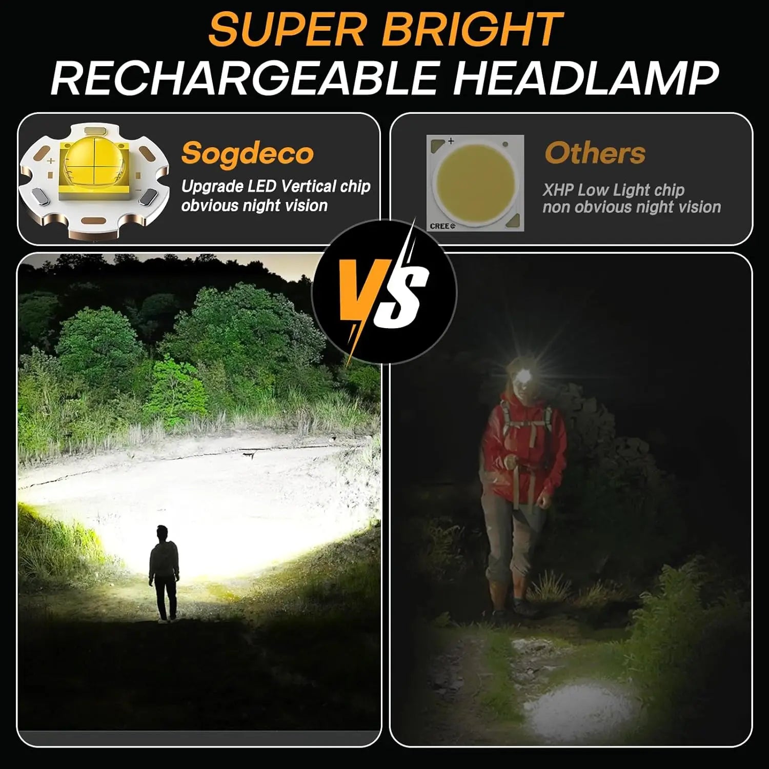 LED Rechargeable Headlamp, High Lumens Headlight with Sensor 6 Modes Waterproof 90° Adjustable Zoom for Hiking Camping