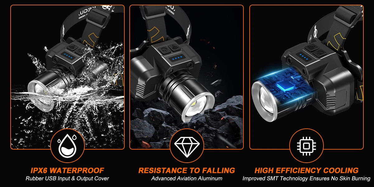 LED Rechargeable Headlamp, High Lumens Headlight with Sensor 6 Modes Waterproof 90° Adjustable Zoom for Hiking Camping