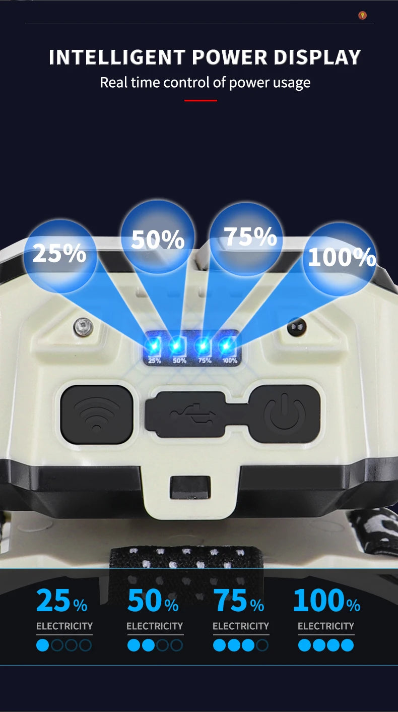 Powerful LED Induction Headlamp 4 Lighting Modes Type-C Charge Head Flashlight Outdoor Waterproof Camping Fishing Headlight