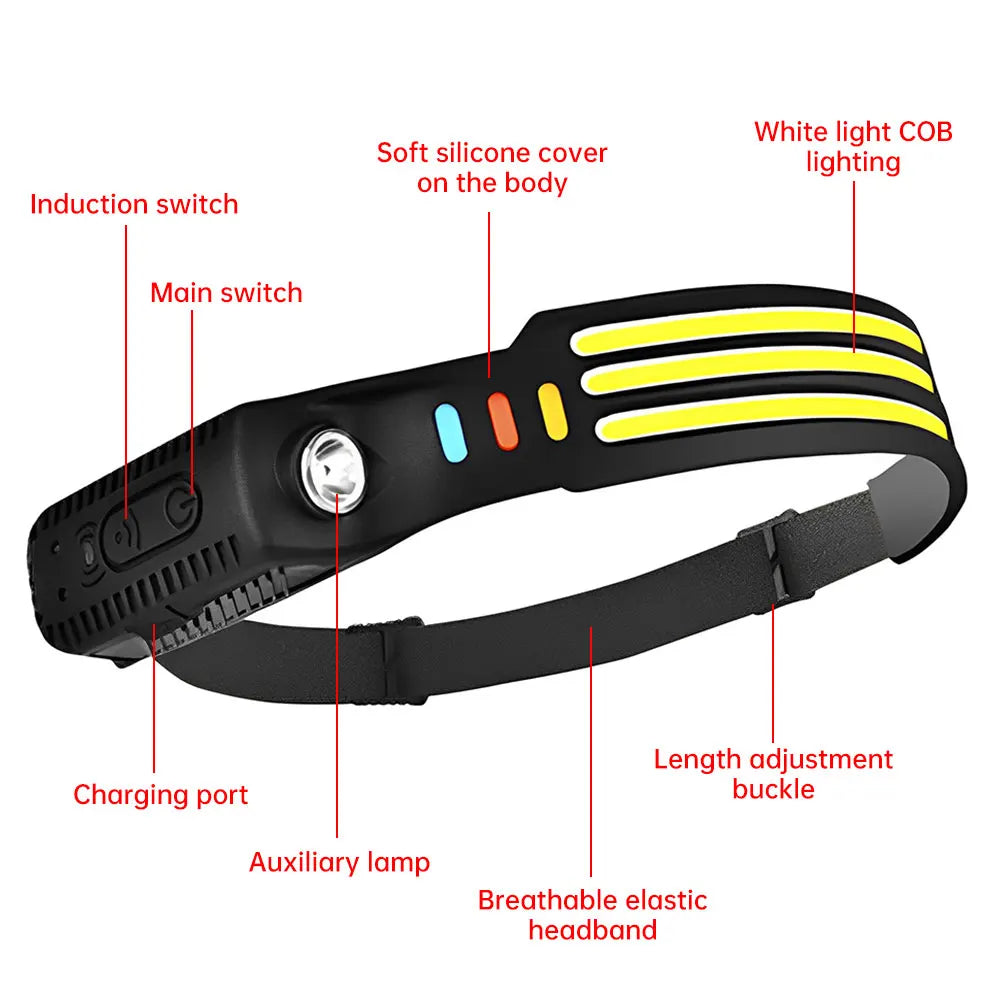 LED Headlamp Powerful Headlamp Sensor Head Torch Helmet Flashlight Night Fishing Light With Built-in Battery Portable Headlights
