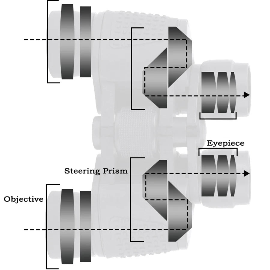 Binoculars 80X80 High Magnification Professional Binoculars HD Portable Binoculars for Hunting Outdoor Camping Trips