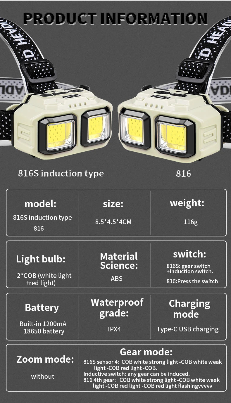 Powerful LED Induction Headlamp 4 Lighting Modes Type-C Charge Head Flashlight Outdoor Waterproof Camping Fishing Headlight