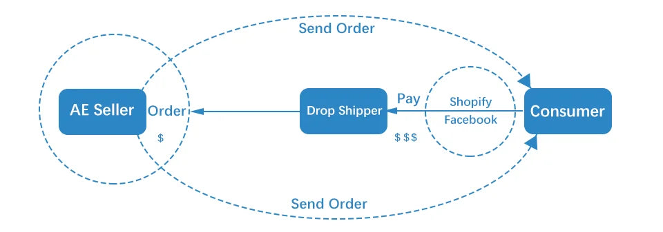 Compass Hiking Compass Hiking Durable Shockproof Waterproof Brass Camping Tools for Navigation Outdoor Compass Survival