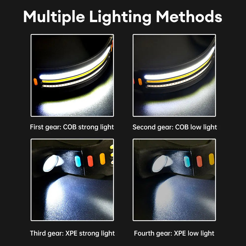 LED Headlamp Powerful Headlamp Sensor Head Torch Helmet Flashlight Night Fishing Light With Built-in Battery Portable Headlights