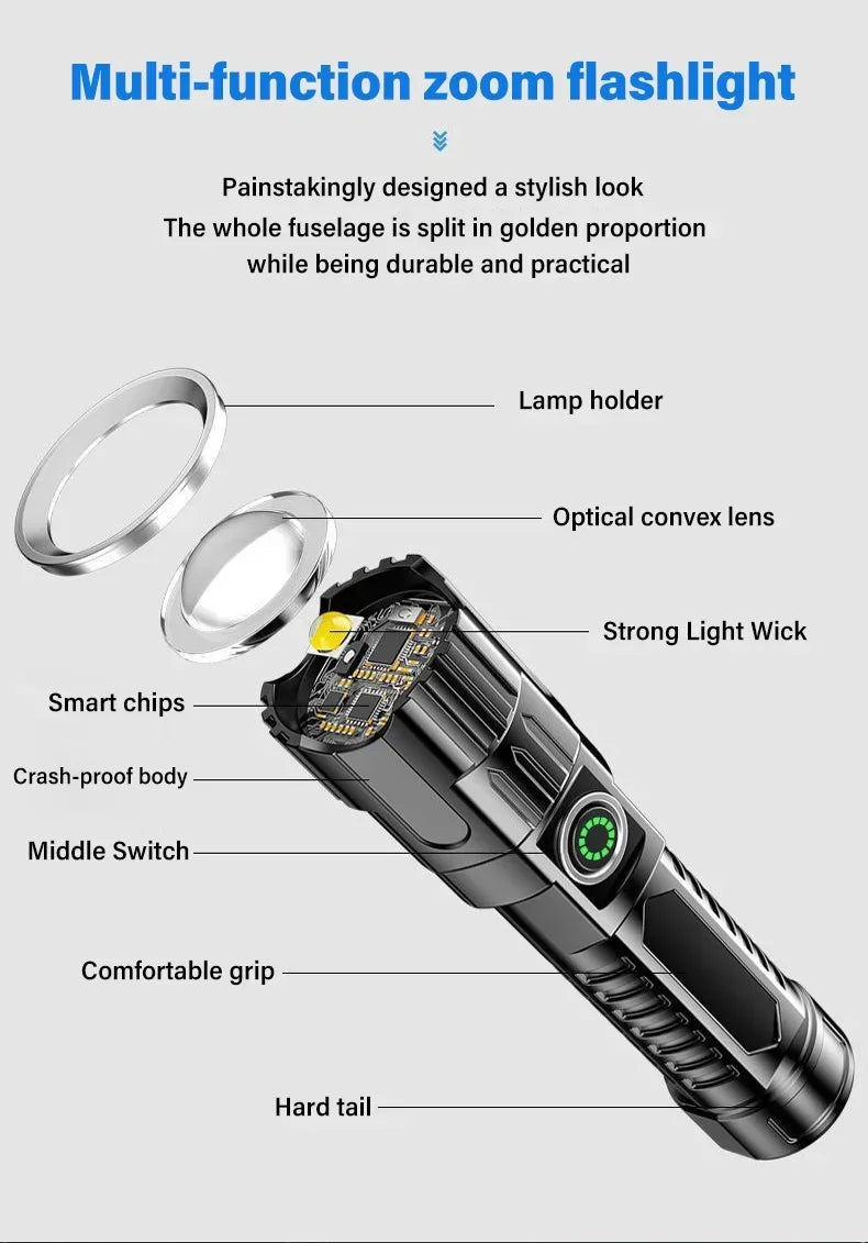 High Strong Power Led Flashlights 2000LM Tactical Torch with Display Light USB Charging Camping Fishing Emergency Zoom Lantern