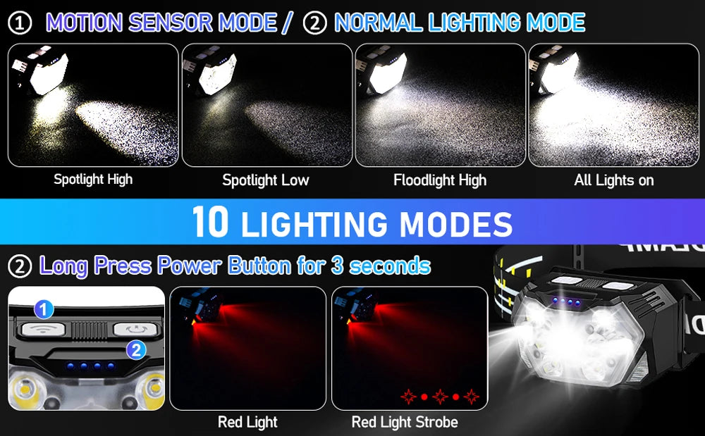 9 Led Strong Light Headlamp USB Rechageable Motion Sensor Headlight Portable Fishing Camping Outdoor Head Lamp Work Flashlight
