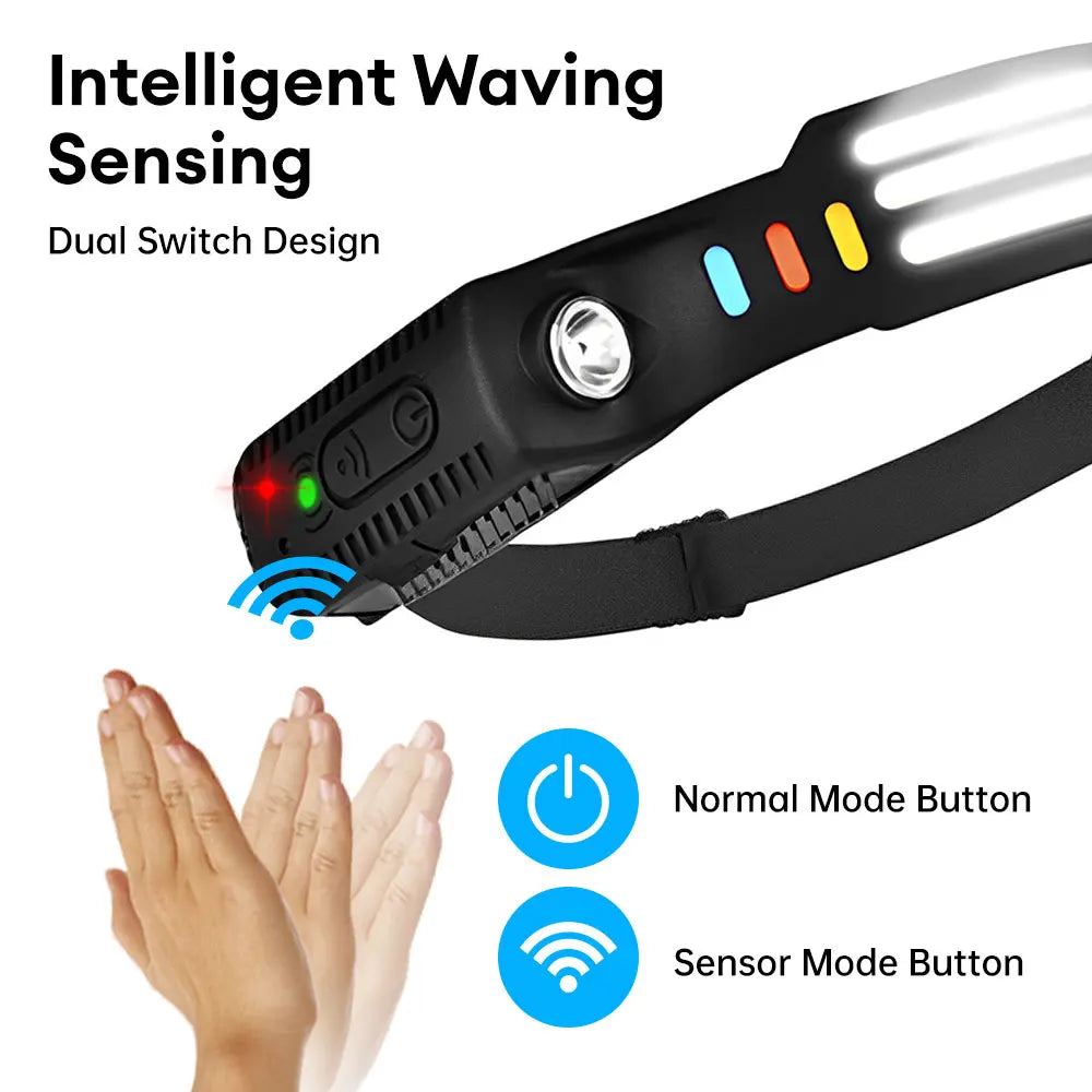 LED Headlamp Powerful Headlamp Sensor Head Torch Helmet Flashlight Night Fishing Light With Built-in Battery Portable Headlights
